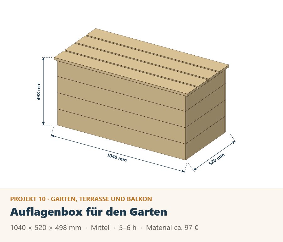 Auflagenbox für den Garten aus Holz, Zeichnung mit Maßen