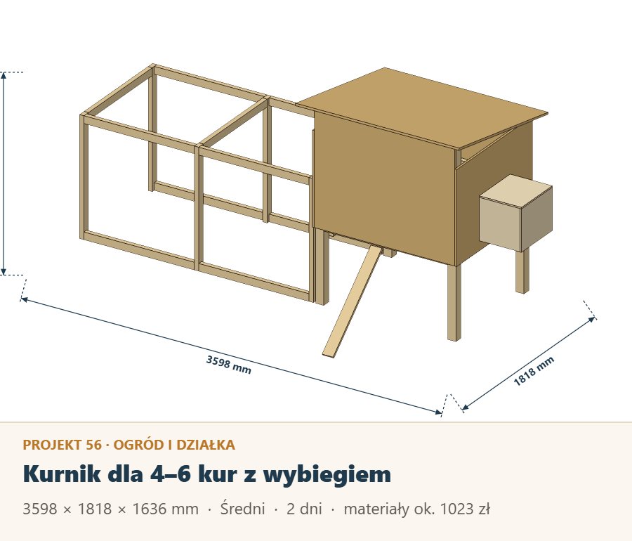Kurnik na nóżkach dla 4–6 kur z wybiegiem 2 × 1 m, rysunek z wymiarami